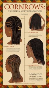 The Cornrow Patent